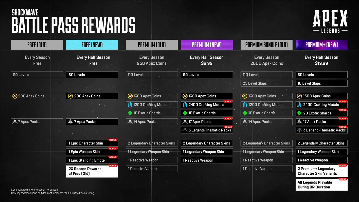 apex-s22-battlepassrewards-infographic-3840x2160-en-en.jpg.adapt.1456w.jpg